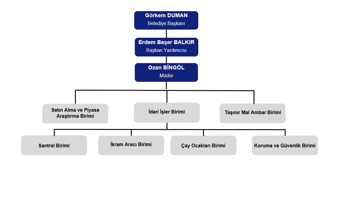 Destek Hizmetleri Müdürlüğü