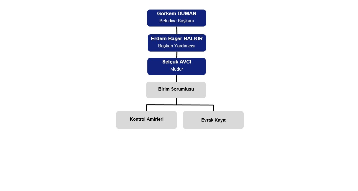 Temizlik İşleri Müdürlüğü